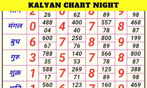 KALYAN PANEL Analysis Latest Predictions & Pattern Analysis
