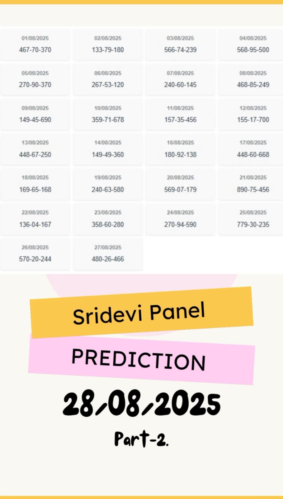 Sridevi Panel Number Analysis . August 28, 2025