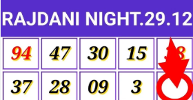 Rajdhani Matka: Double Dhamaka Rozana