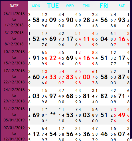 Why Matka Charts Suddenly Switch from High to Low Numbers