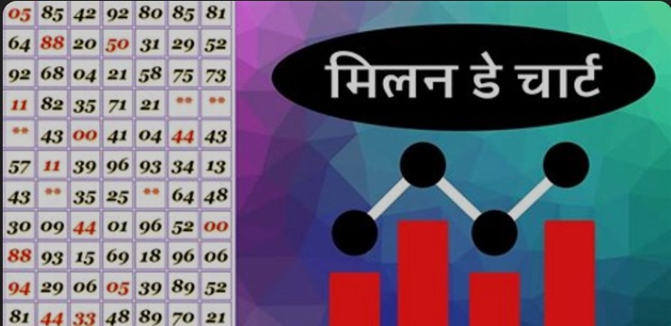 Milan Day/Night Matka – Double the Draws, Double the Fun