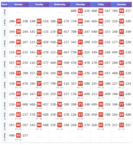Time Bazar Professional Data Analysis: A Deep Dive (May to July 2025)