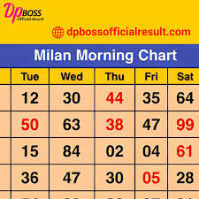 Milan Morning JODI Analysis 31/07/2026