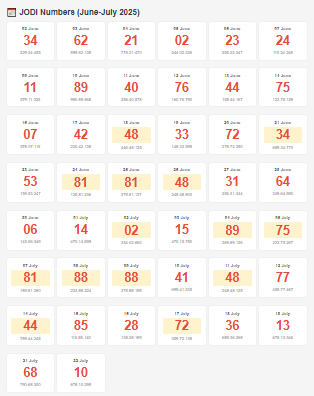Kalyan Jodi Analysis: A Deep Dive into June-July 2025
