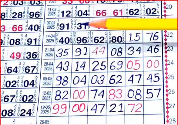 How YouTube Videos Help Satta Matka Players Win More Often!"