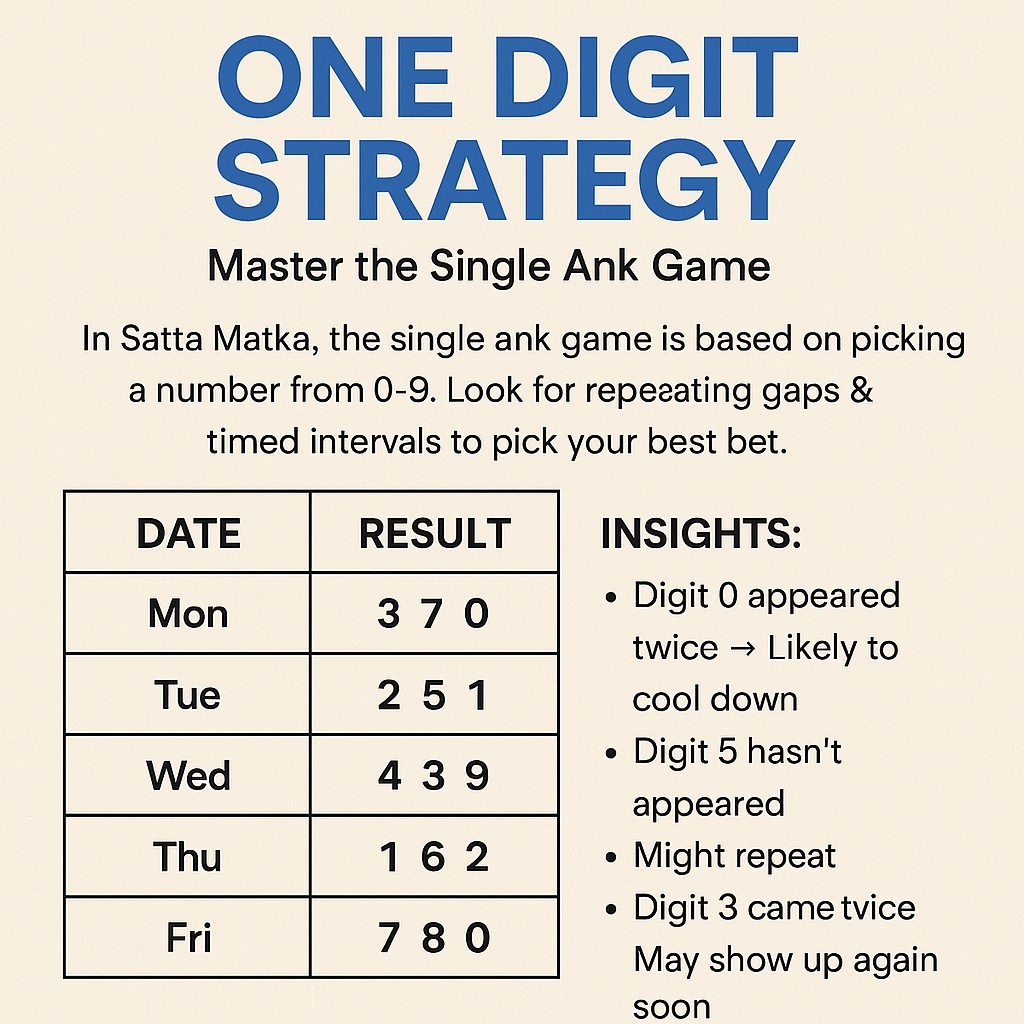 One Digit Strategy – Master the Single Ank Game in SattaMatka