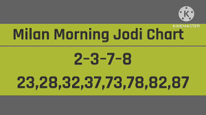 Approved Milan Morning Panel Report – आसान और दोस्ताना अंदाज़ में विश्लेषण