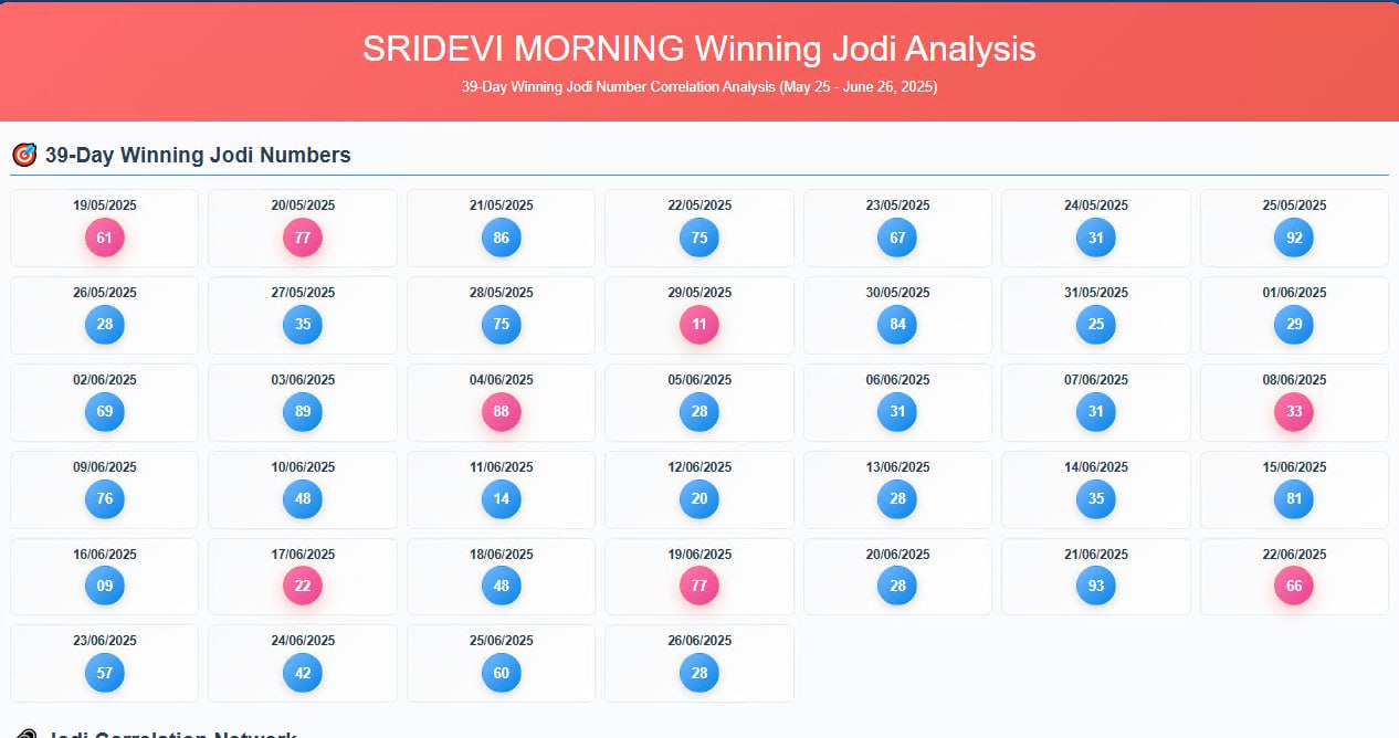 Sridevi Morning Basic Statistics: A Personal Perspective