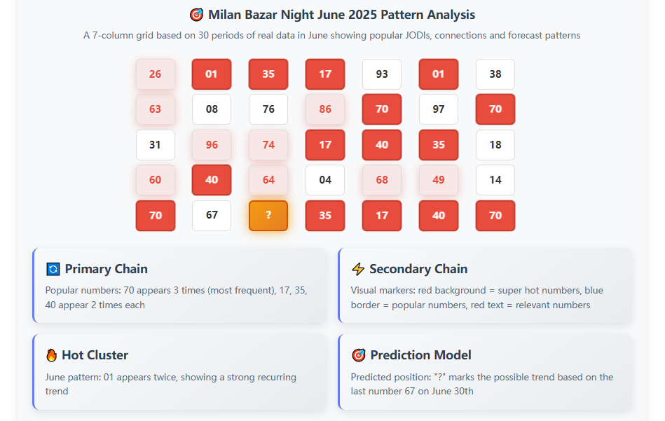 MILAN BAZAR NIGHT 31 March 2025 - 06 July 2025