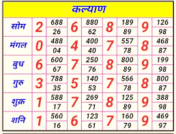 Kalyan Jackpot Chart Weekly: A Smarter Way to Play