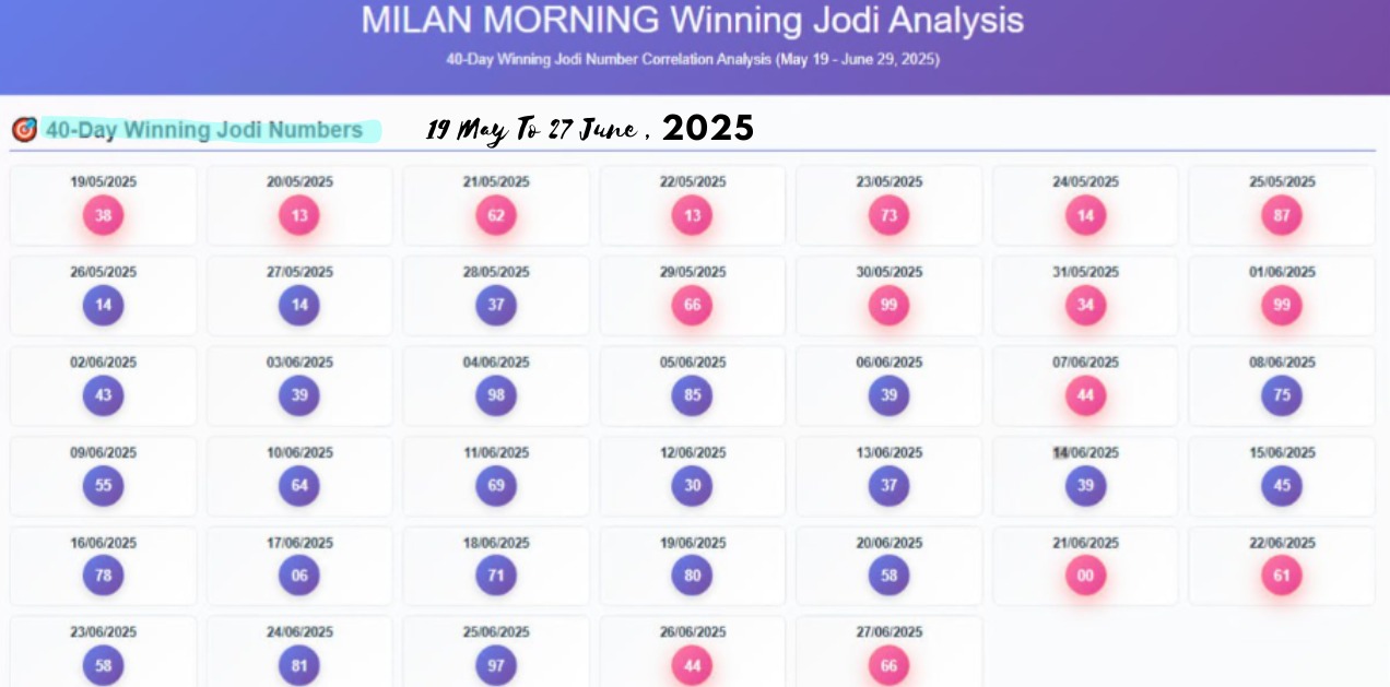 Milan Scientific Prediction
