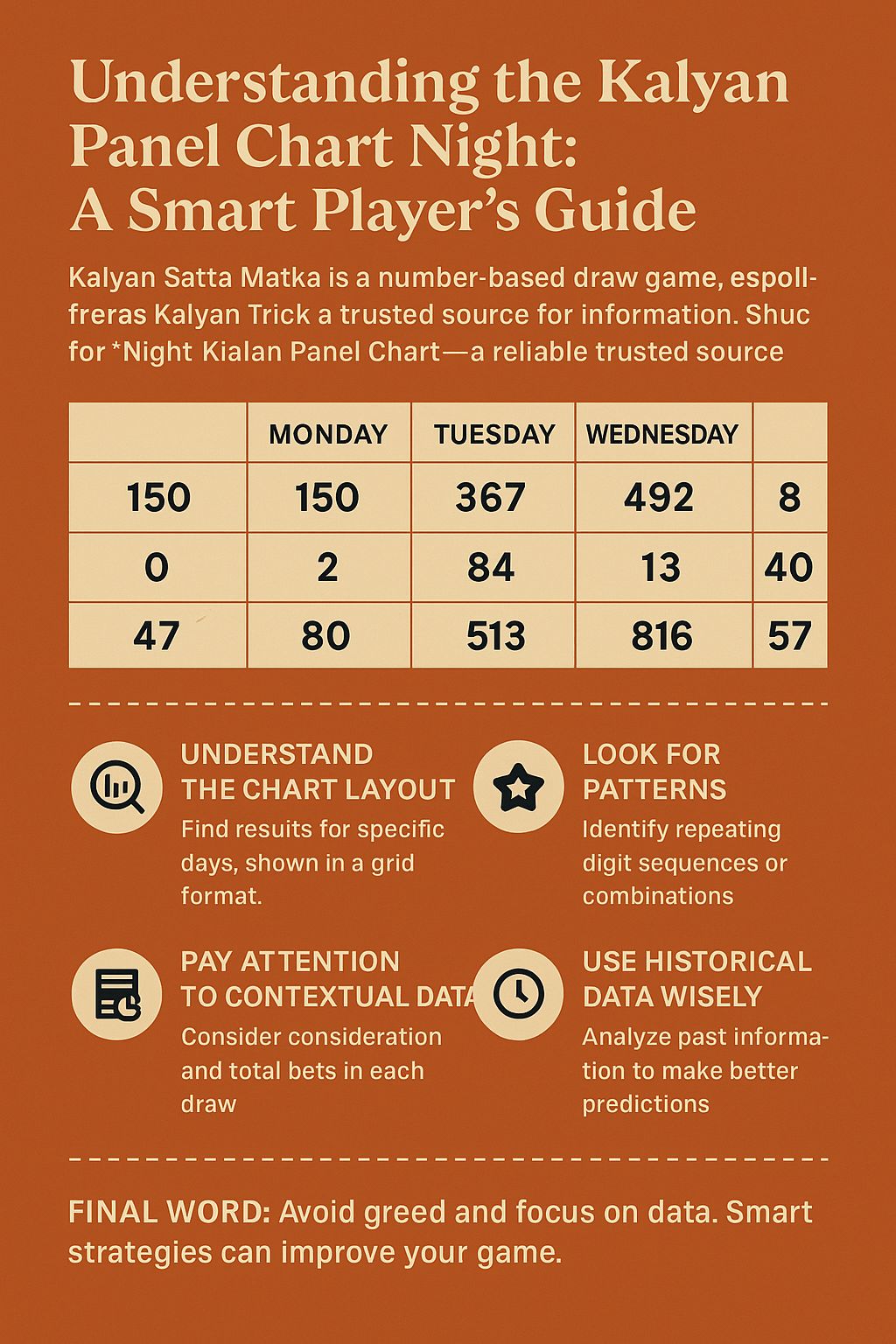 Best Option for Beginners: Kalyan Rajdhani Night Chart or Other Charts?
