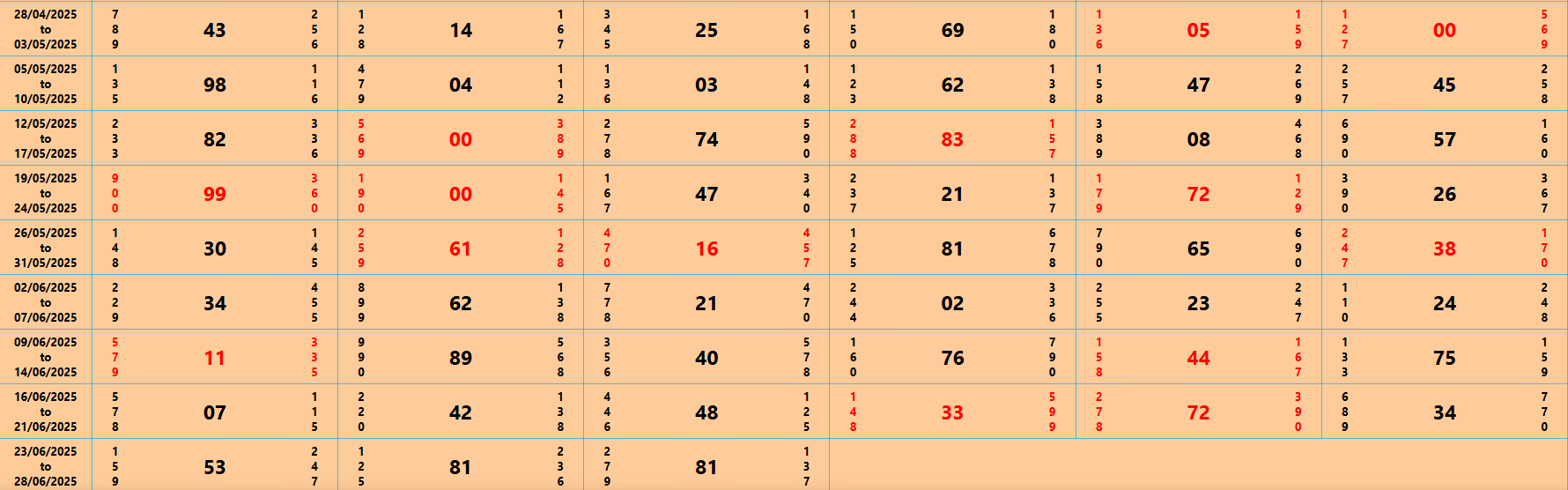 Kalyan 26/06/2025 Analysis & Prediction