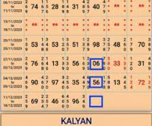 The Secret Language of Charts: How Symbols & Colors Influence Predictions