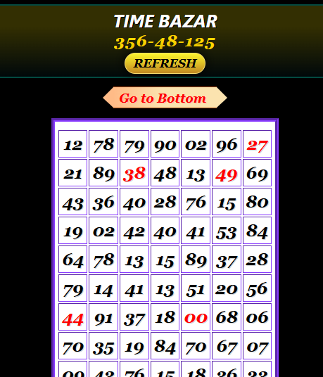 Time Bazar Matka: Jaldi Ka Khel, Jaldi Ka Result .