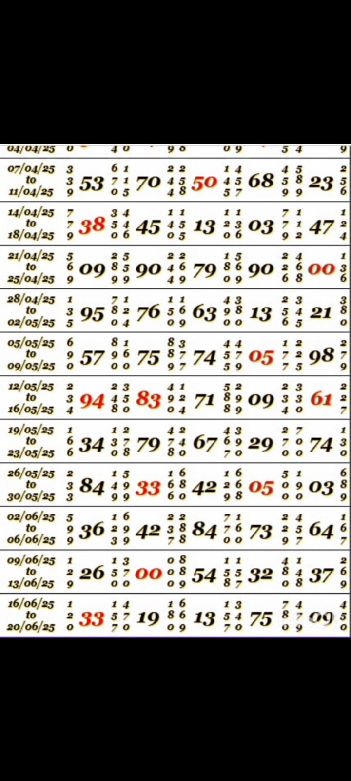 Understanding Hot and Cold Digit Numbers: A Strategic Approach