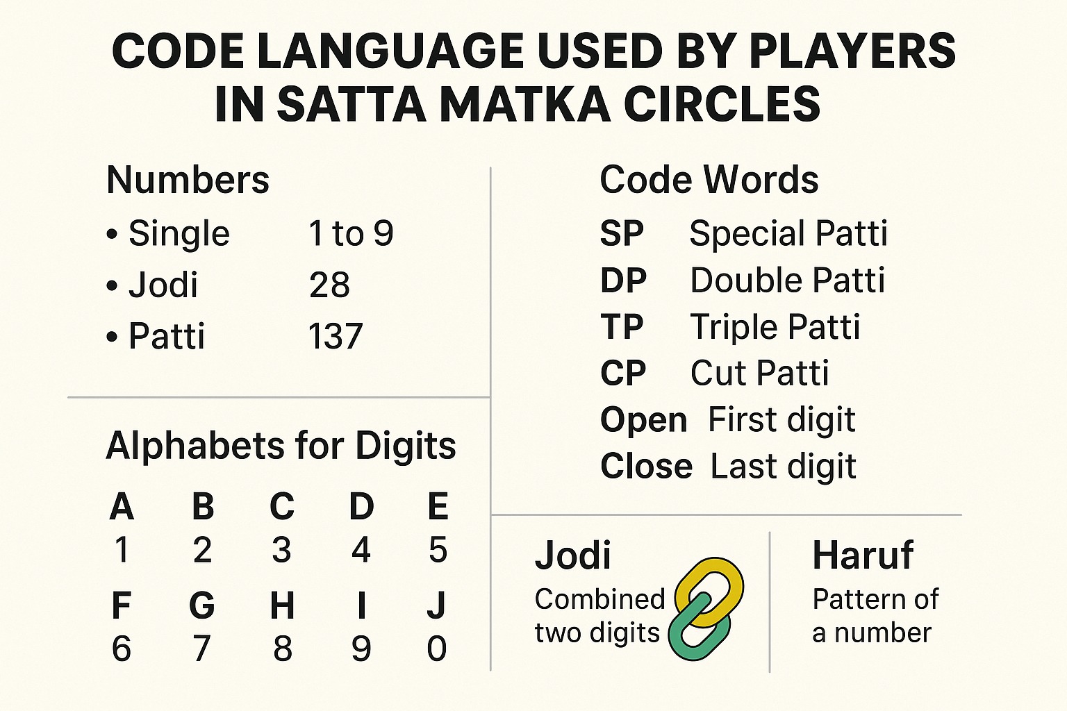 What is the Code Language Used By Players in Satta Matka Circles?