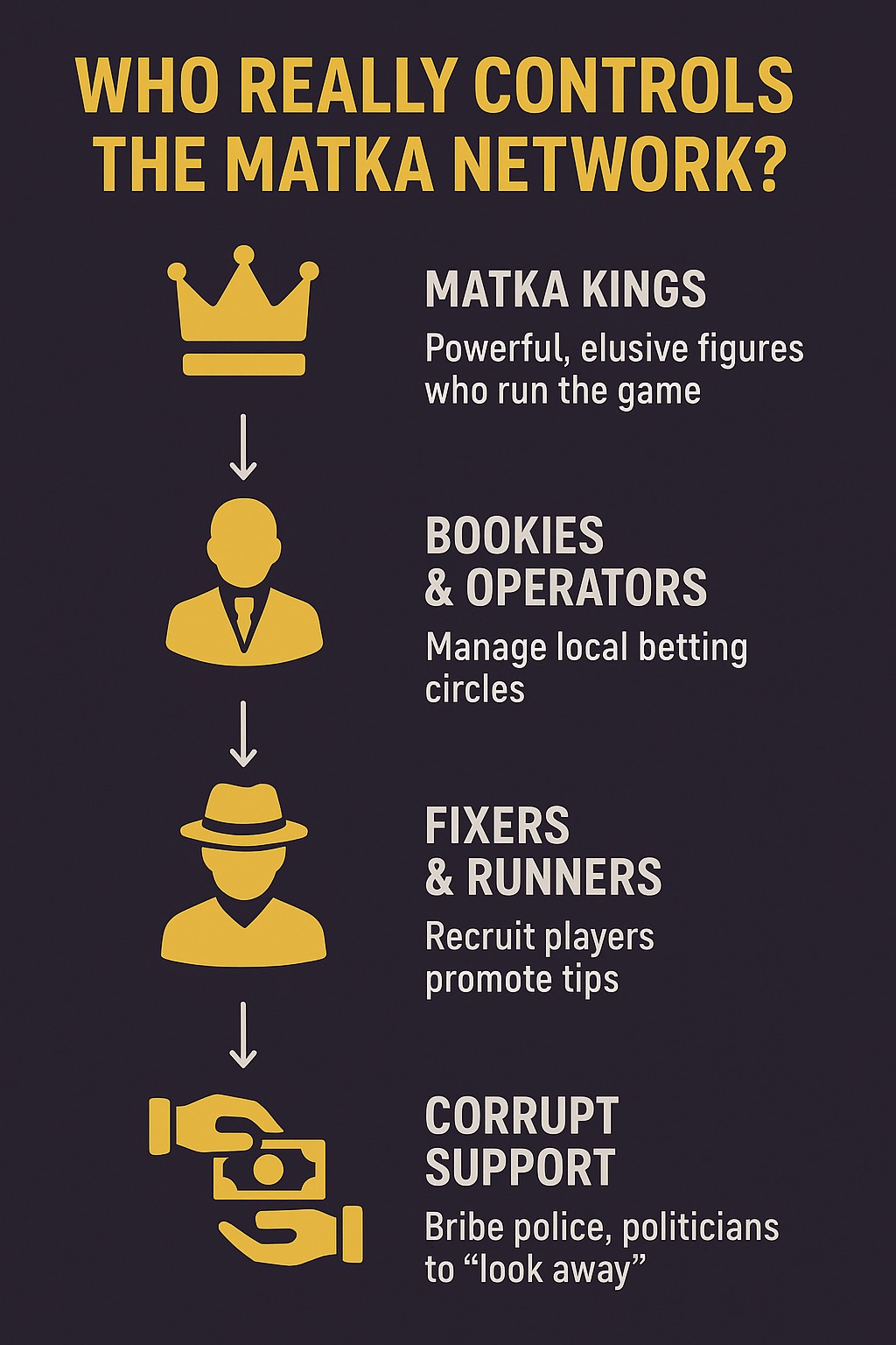 Who Really Controls the Matka Network in Mumbai, Gujarat & Delhi?