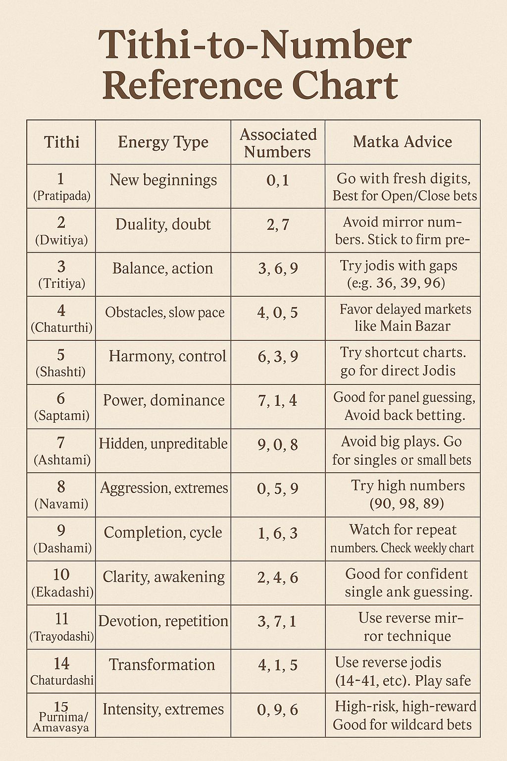 Tithi-Based Matka Theory – Ancient Indian Logic