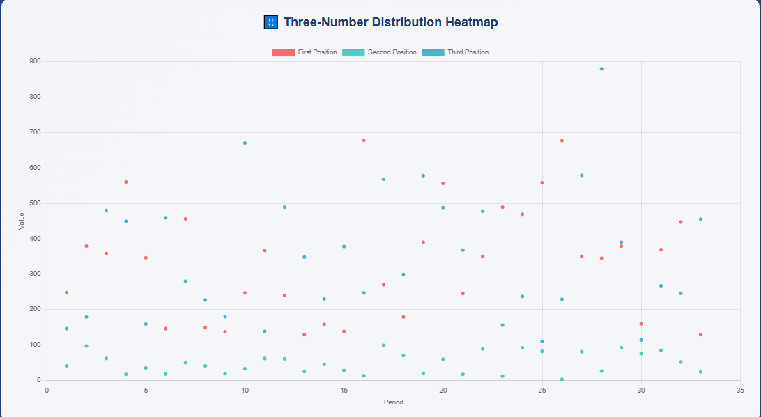 MUMBAI MORNING Monthly Analytics 33-Day Comprehensive Lottery Pattern Analysis (June-July 2025)