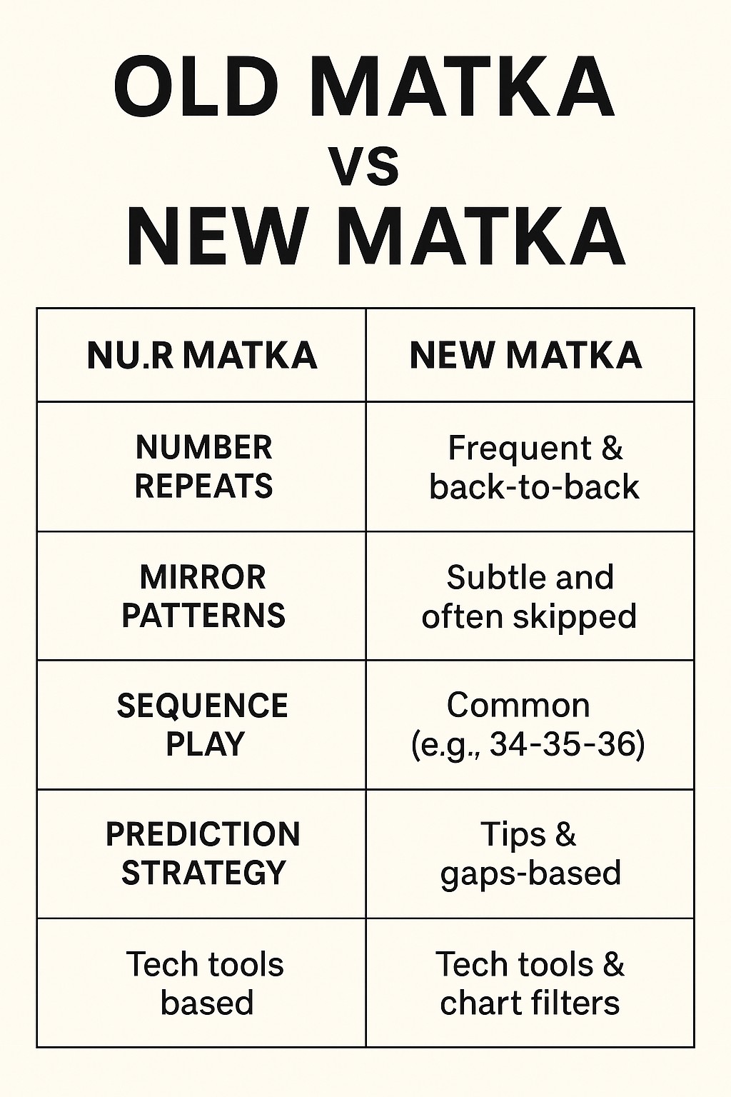 Old vs New Matka: What Changed in Pattern Over Time