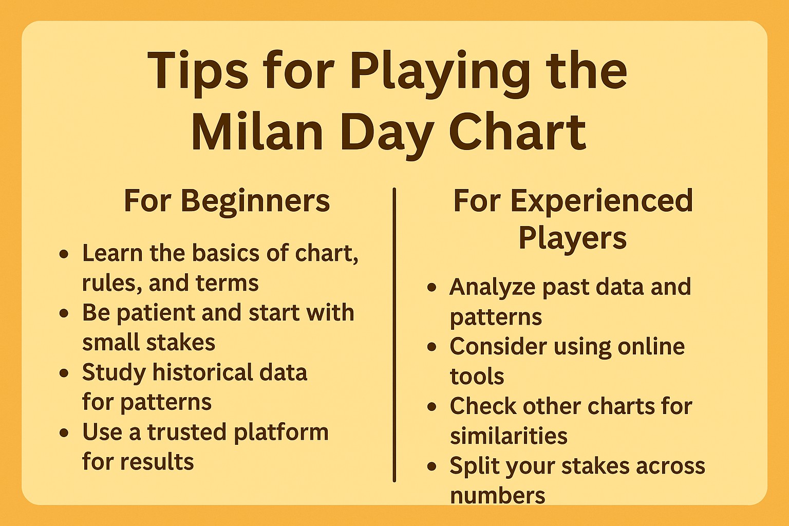 Importance of Milan Day Tips & Milan Day Tricks in Digital Game Era