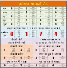 Mumbai Matka: From Old Mills to Online Bets