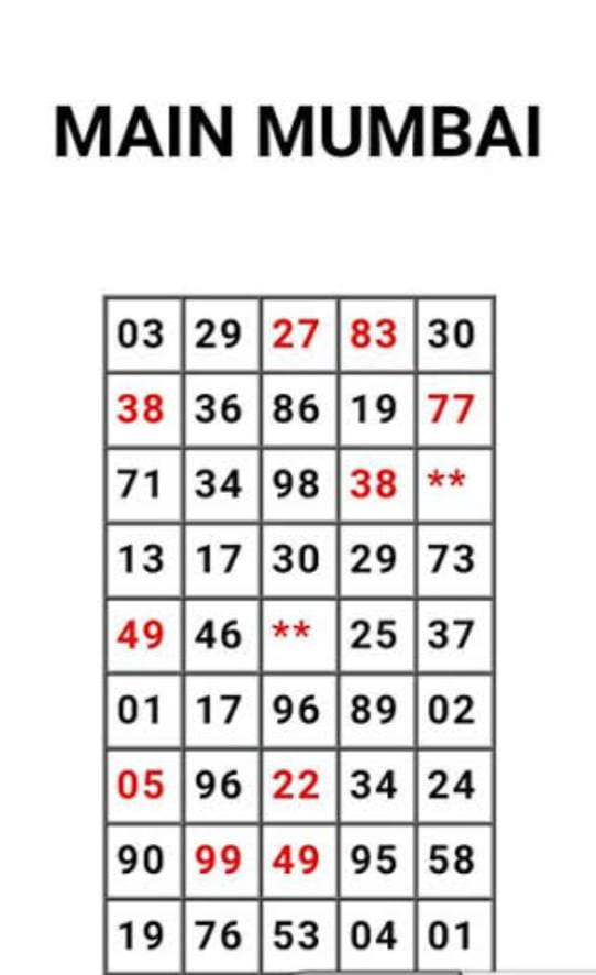 Main Mumbai Matka