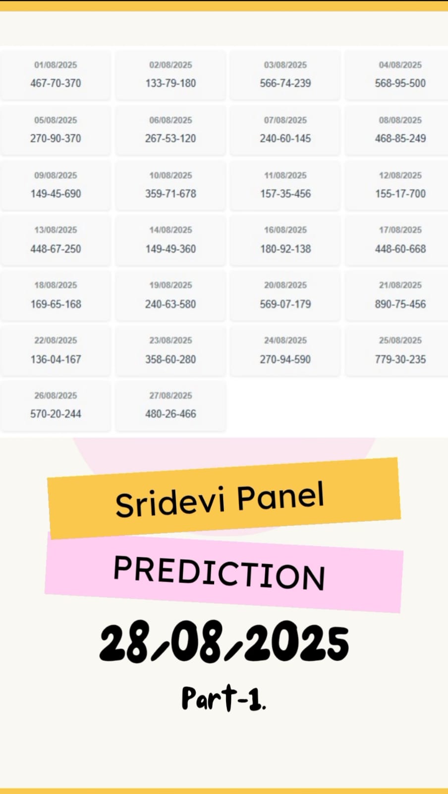 Sridevi Panel Number Analysis . August 28, 2025