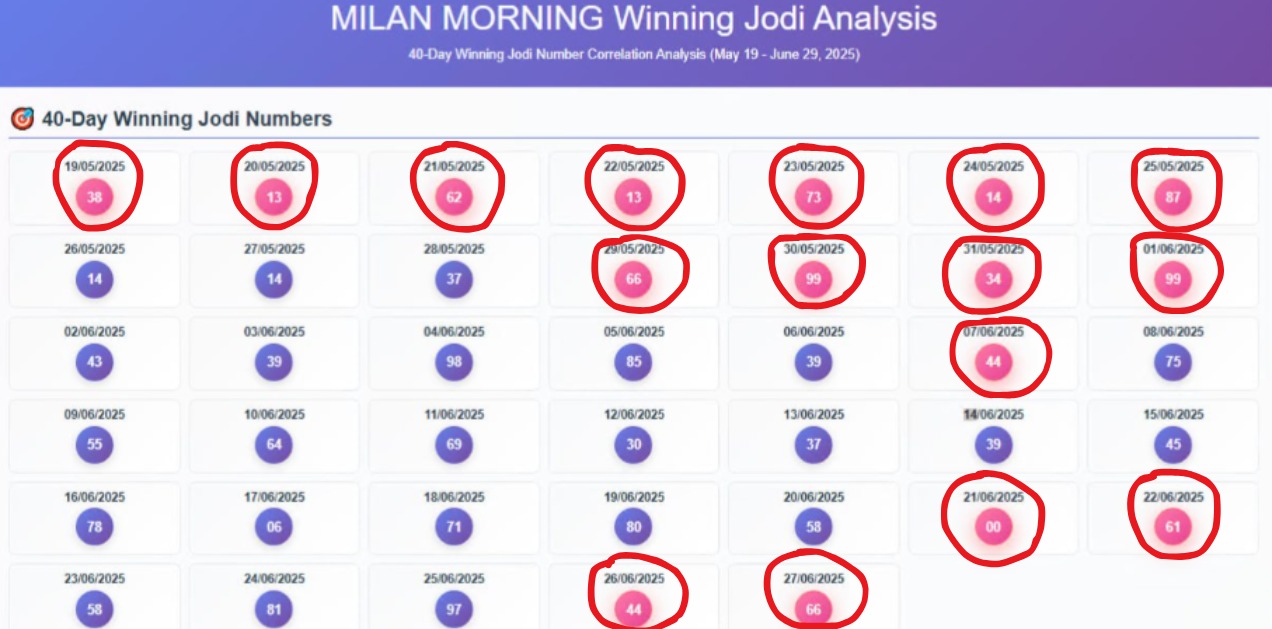 Milan Morning Algorithm Explanation