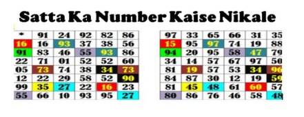 Aaj Ka Satta Matka Number Kaise Nikalein?