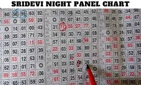 SRIDEVI Number Analysis Report Period: May - July 2025