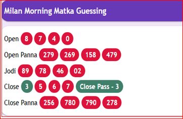 Milan Morning & Night