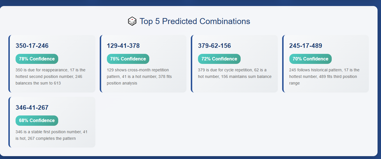 MUMBAI MORNING Prediction Report June 1 - July 3, 2025 (33 Days)