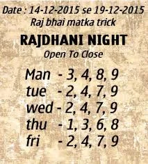 Rajdhani Day vs. Rajdhani Night: How Time Affects Matka Strategy